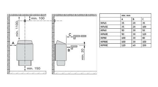 Bastuaggregat Harvia Sähkäri KIP80, 8kW, 7-12m³, fast styrpanel, svart