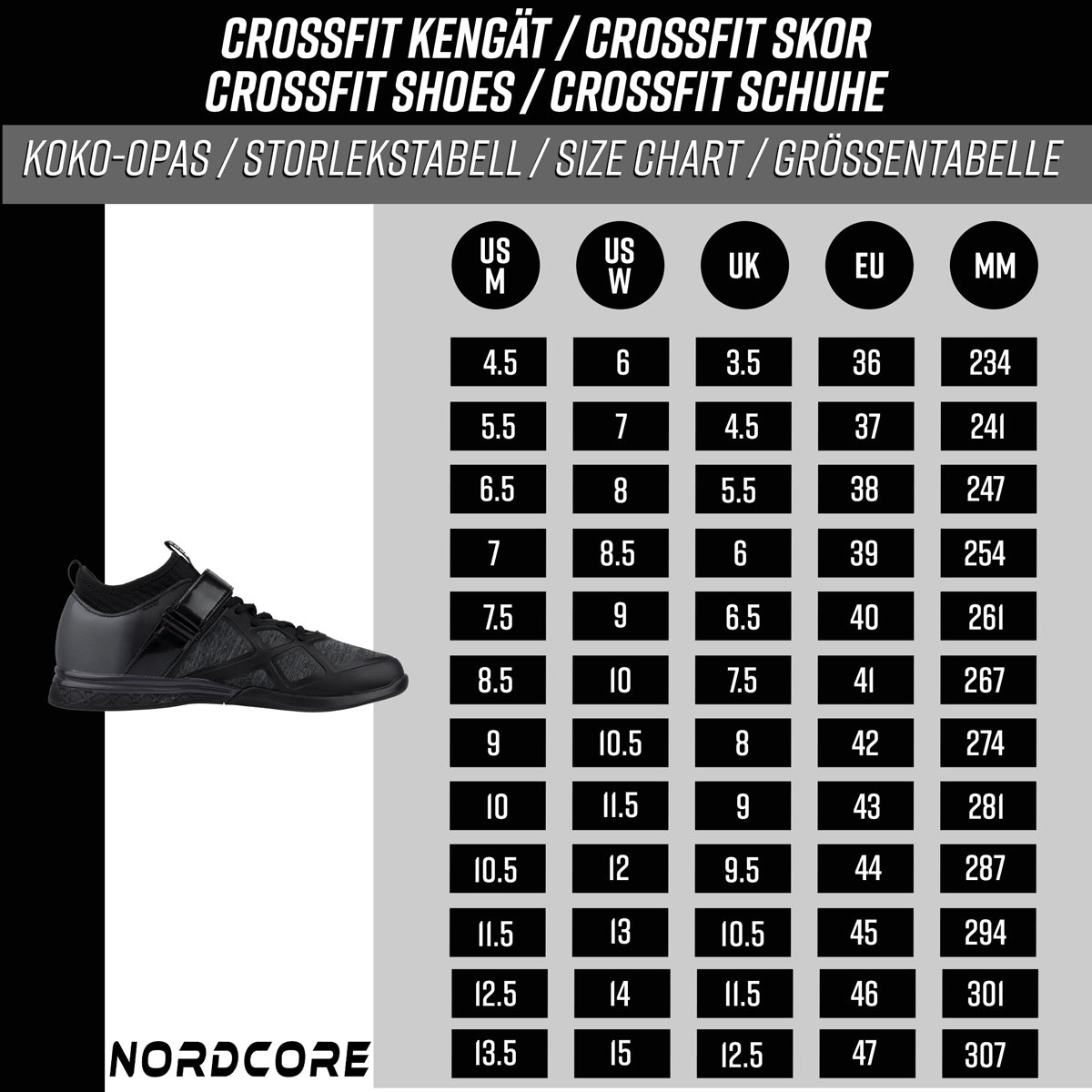 
              Core Crossfit skor