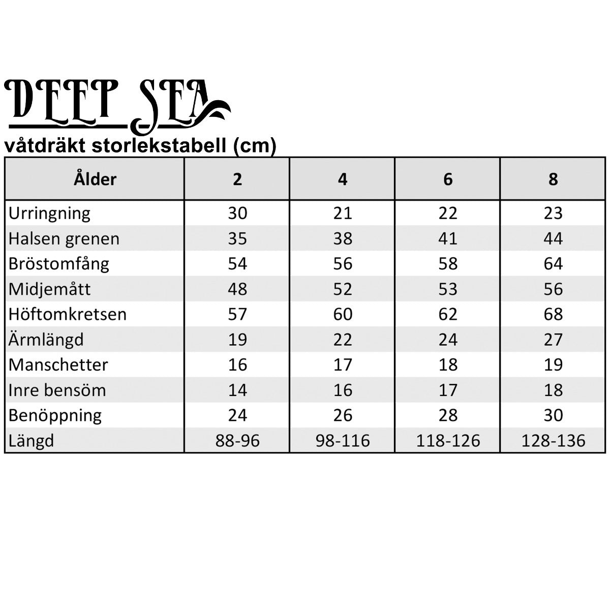 
              Deep Sea barnvåtdräktu