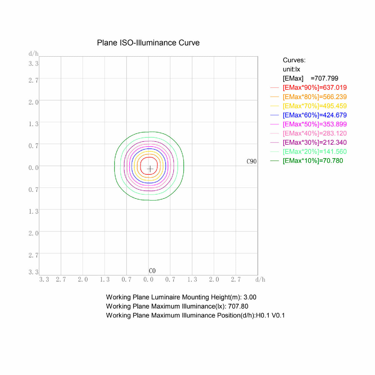 
              FTLIGHT SAUNASET PLATINUM 9-delad, SVART, 180°C kabel, 3x3m 3x4m 3x5m, färdig att installeras, 3500K