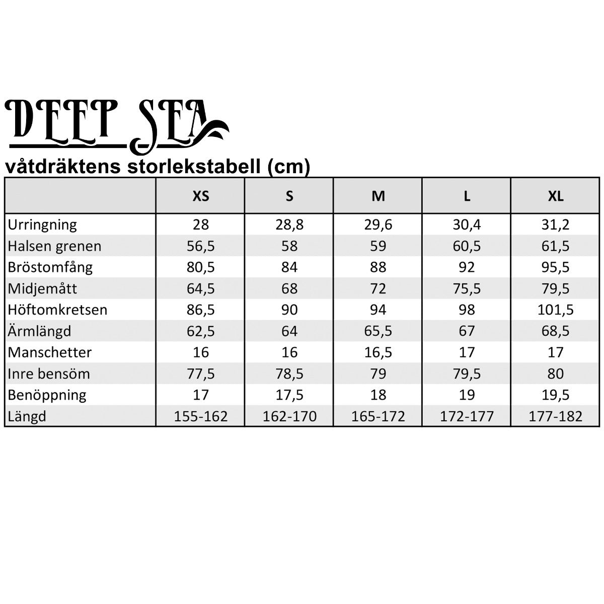 
              Deep Sea damvåtdräkt, full längd