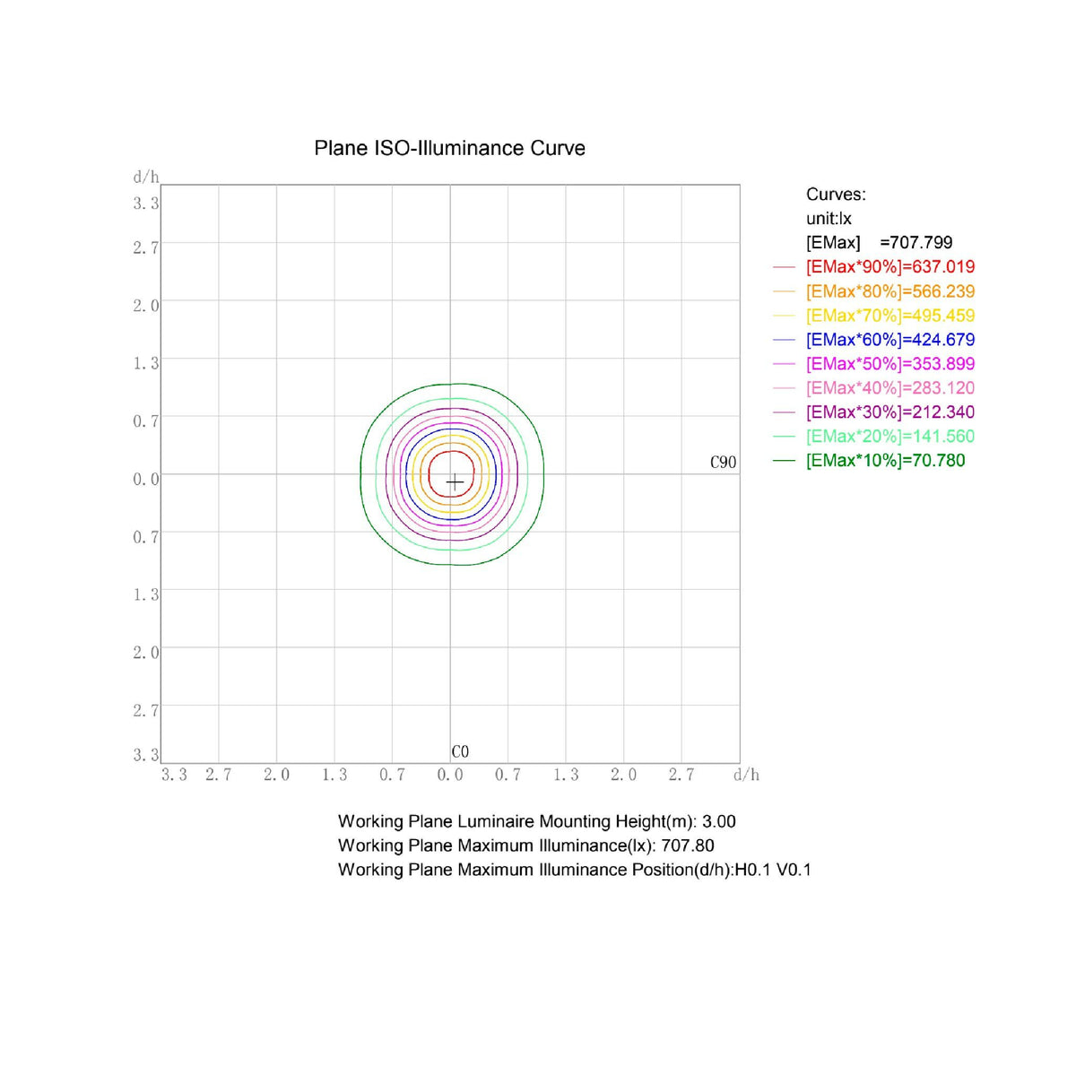 
              LED-strip FTLIGHT 230V 7W/m, 480lm/m, IP65, 4000K, 10 m, 1,5 m gummikabel med schukokontakt