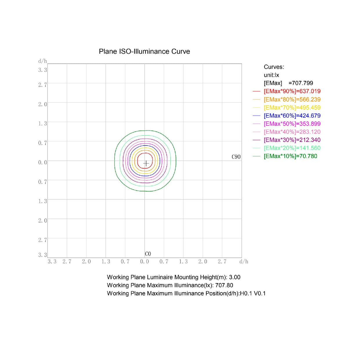 
              FTlight LED-strålkastare Work Platinum 100W, 12000lm, 4500K, 346x314x101mm
