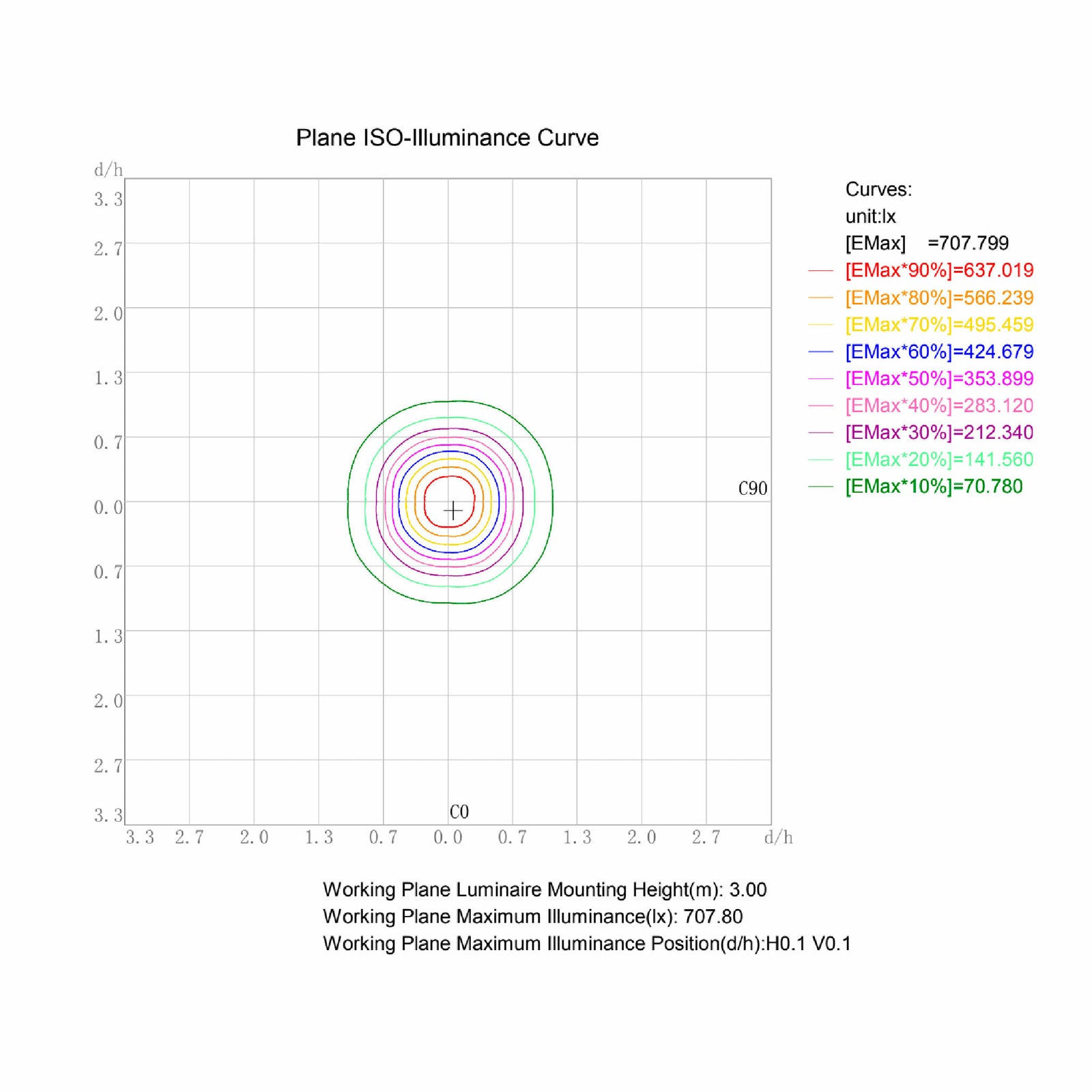 FTlight LED-strålkastare Work Platinum 50W, 6000lm, 4500K, 295x266x68mm