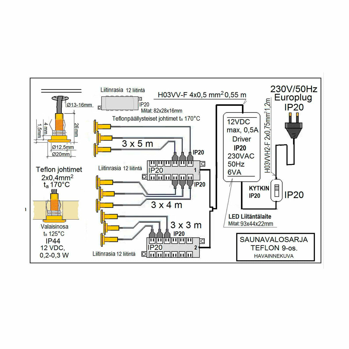 
              FTLIGHT SAUNASET PLATINUM 9-delad MÄSSING, 180°C kabel, 3x3m 3x4m 3x5m, färdig att installeras, 3500K