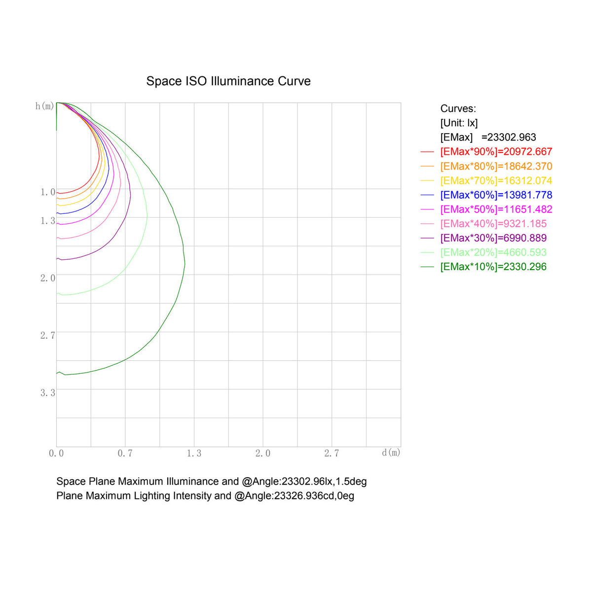 
              FTlight LED-strålkastare Work Platinum 300W, 36000lm, 4500K, 490x481x107mm