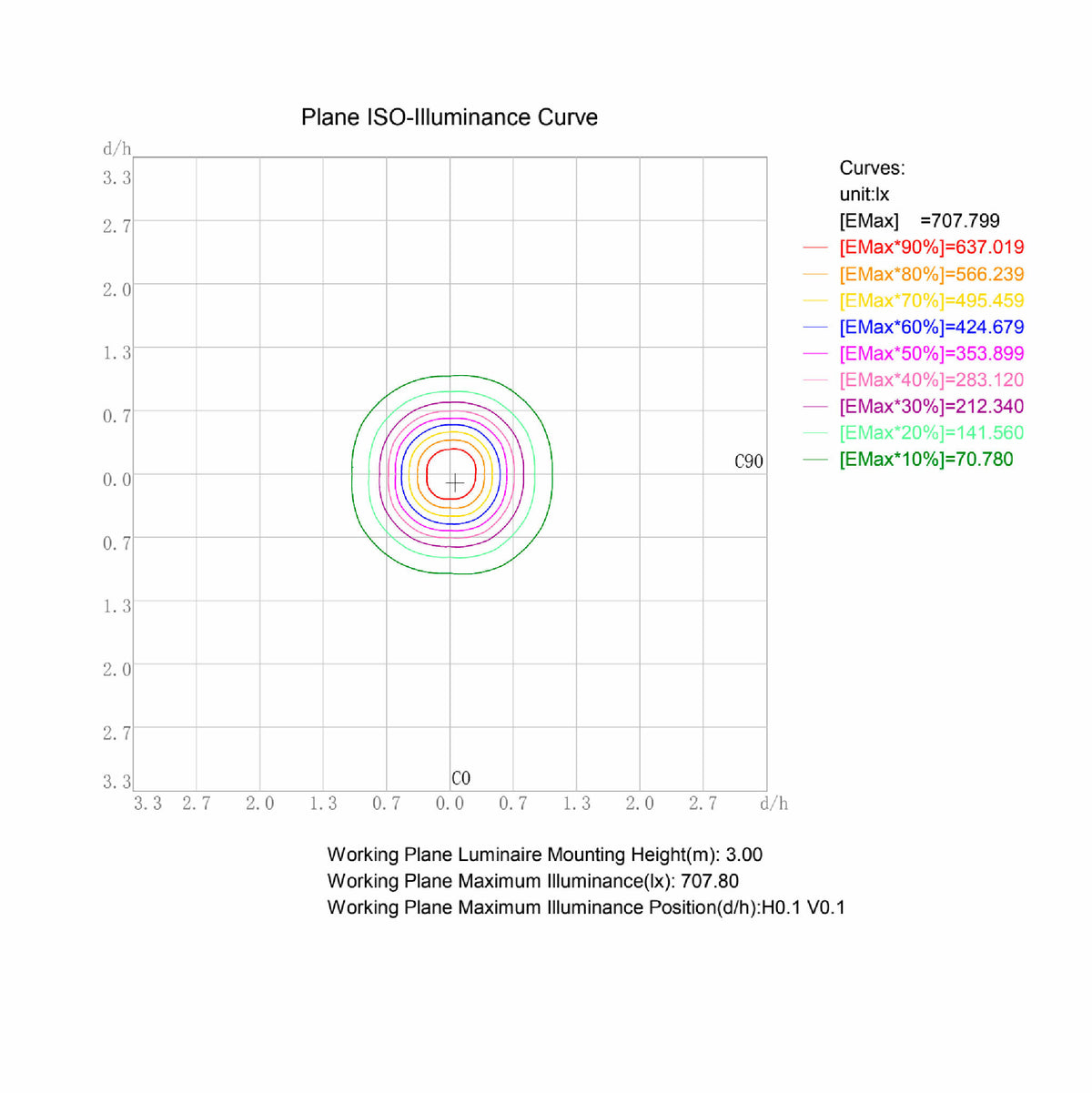 
              FTLIGHT SAUNASET PLATINUM 9-delad MÄSSING, 180°C kabel, 3x3m 3x4m 3x5m, färdig att installeras, 3500K