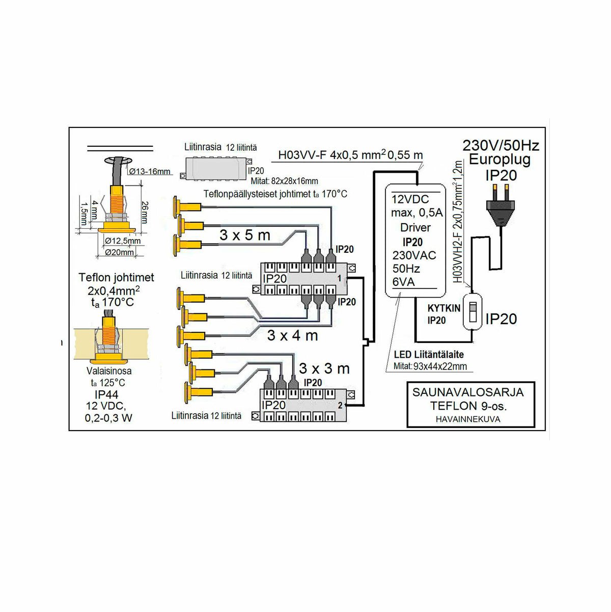 
              FTLIGHT SAUNASET PLATINUM 9-delad, SVART, 180°C kabel, 3x3m 3x4m 3x5m, färdig att installeras, 3500K