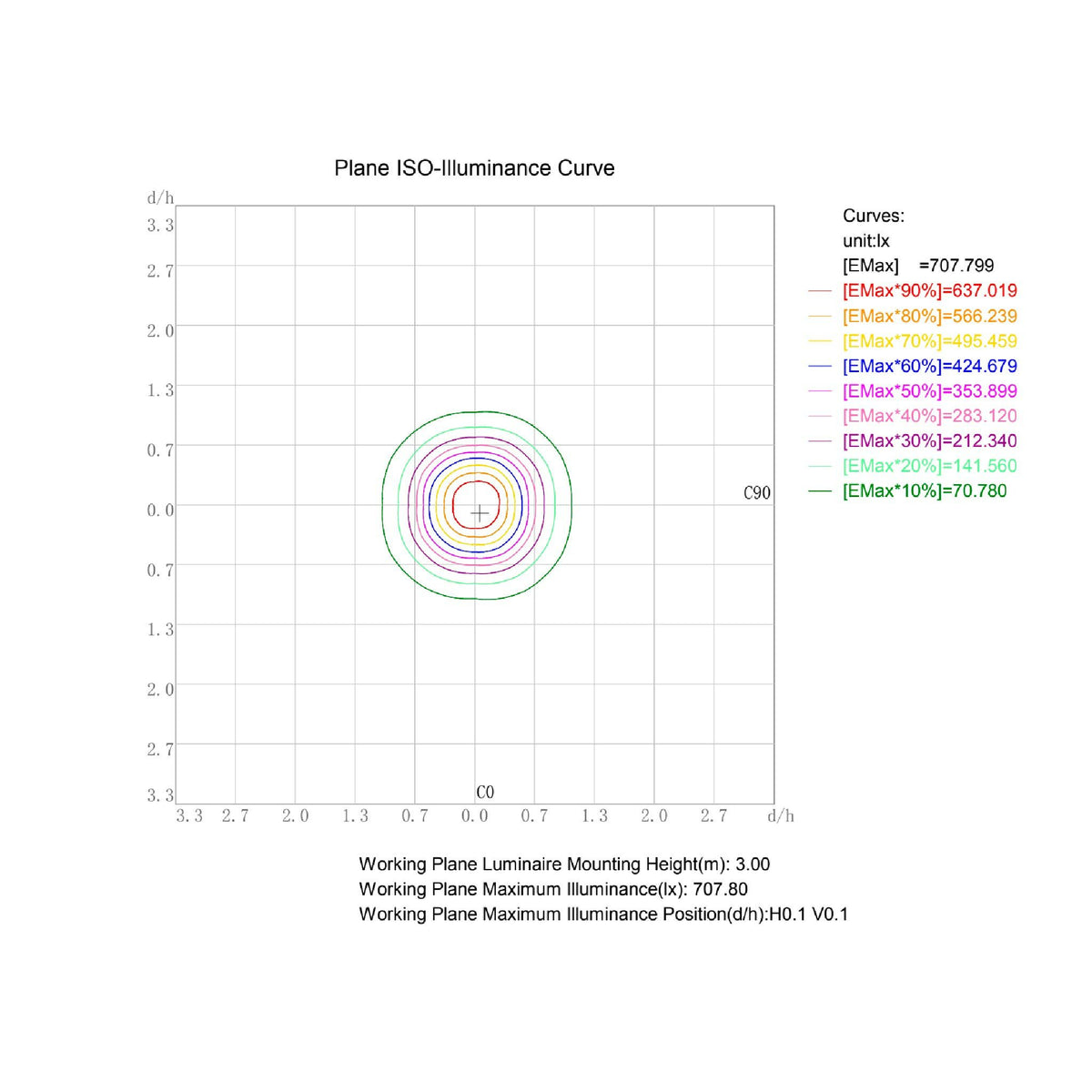 
              LED-strip FTLIGHT 230V 7W/m, 480lm/m, IP65, 4000K, 10 m, 1,5 m gummikabel med schukokontakt