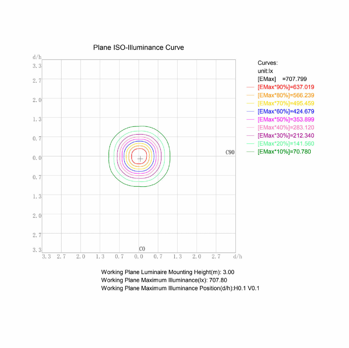 
              FTLIGHT SAUNASET PLATINUM 9-delad, KROM, 180°C kablar, 3x3m 3x4m 3x5m, färdig att installeras, 3500K