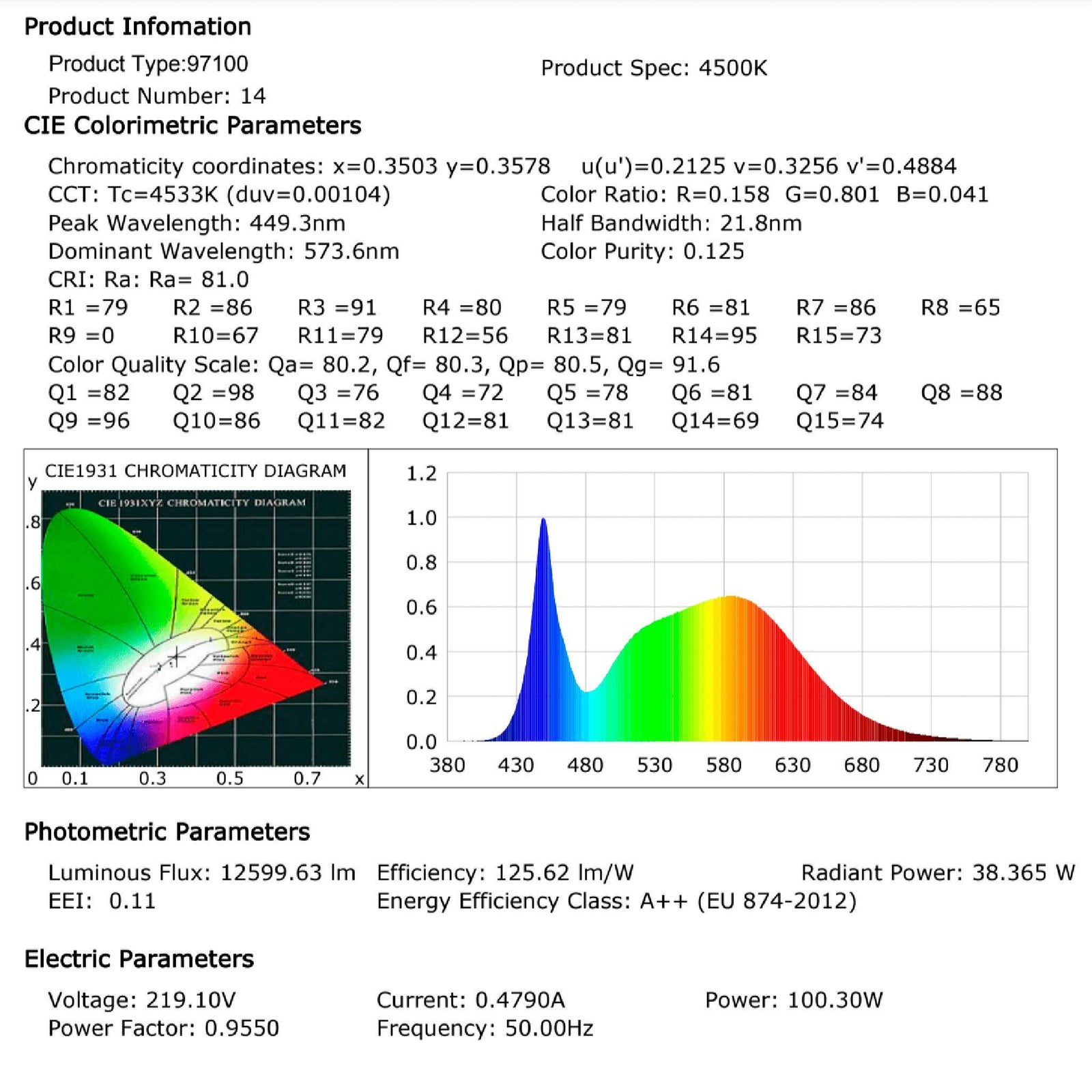 FTlight LED-strålkastare Work Platinum 100W, 12000lm, 4500K, 346x314x101mm