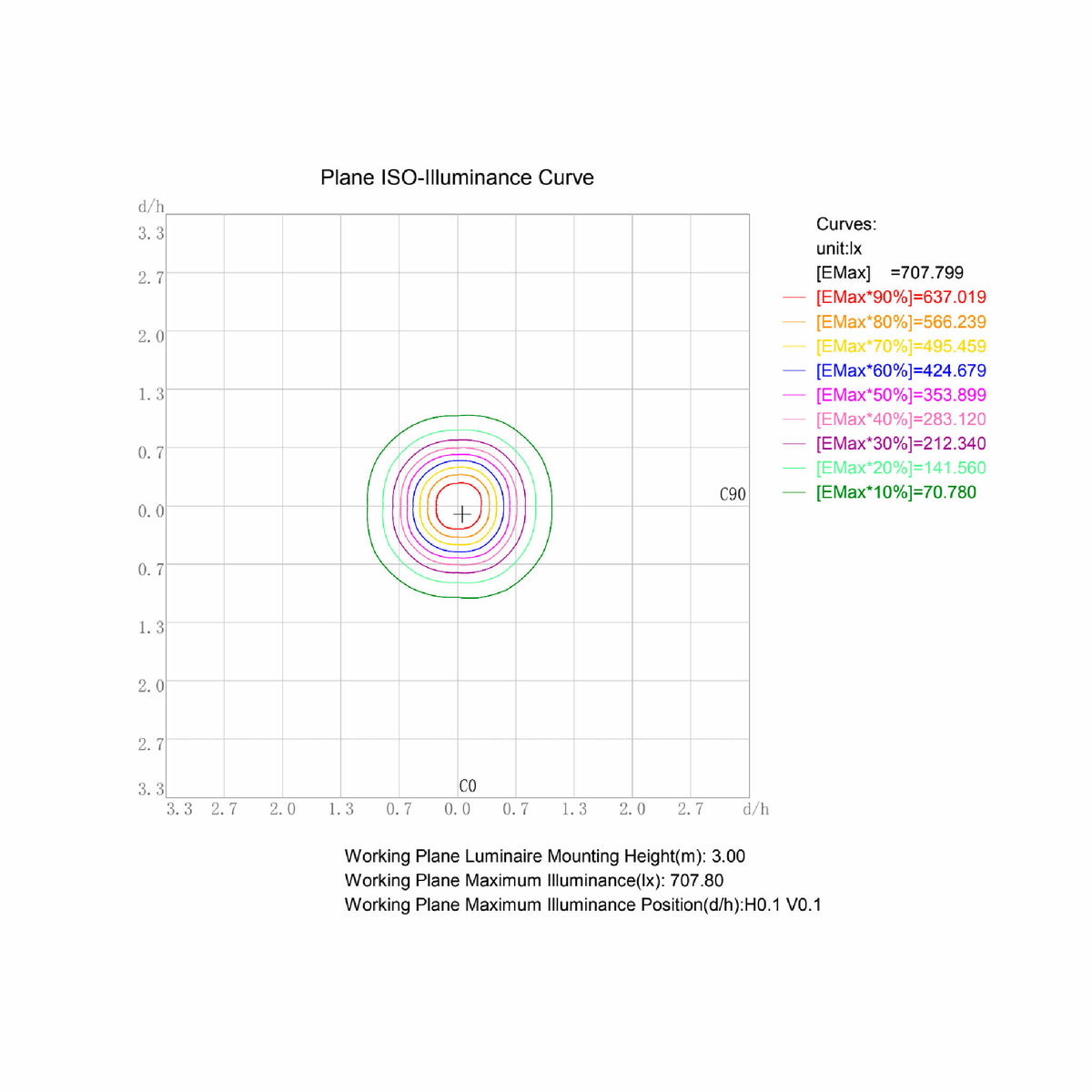 
              FTLIGHT LED fiberljus PRO 9-delad, ø1.5mm, 3x2m, 3x2.5m, 3x3m