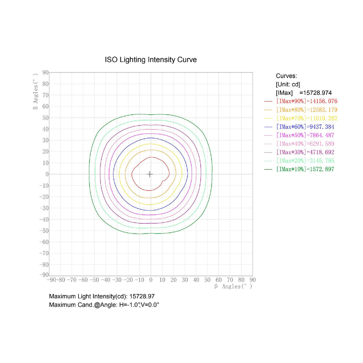 
              FTlight LED-strålkastare Work Platinum 200W, 24000lm, 4500K, 409x372x104mm