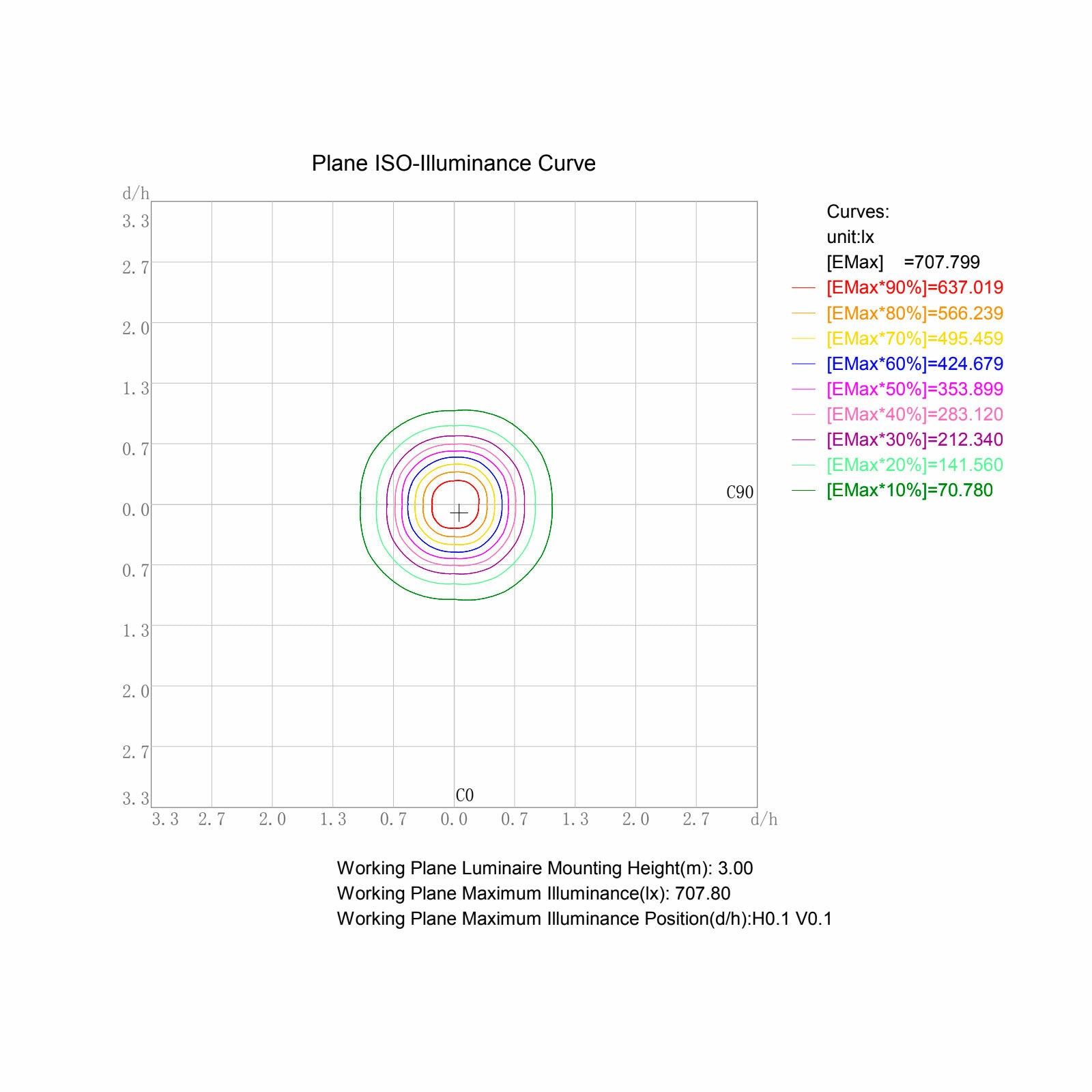 FTlight LED-strålkastare Work Platinum 300W, 36000lm, 4500K, 490x481x107mm