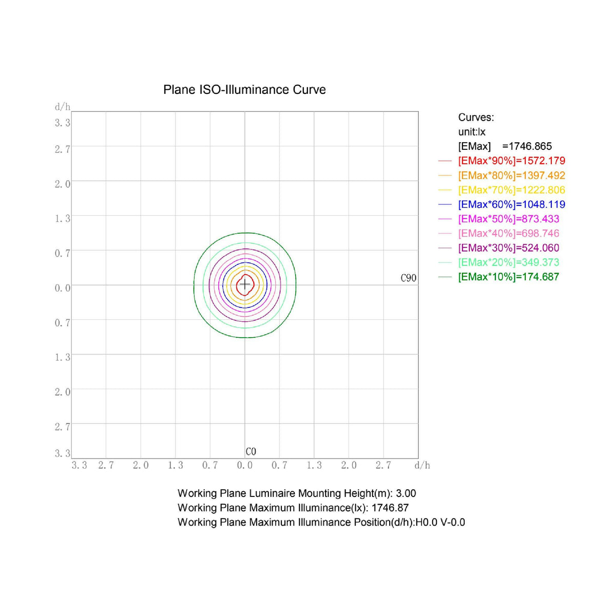 
              FTlight LED-strålkastare Work Platinum 200W, 24000lm, 4500K, 409x372x104mm