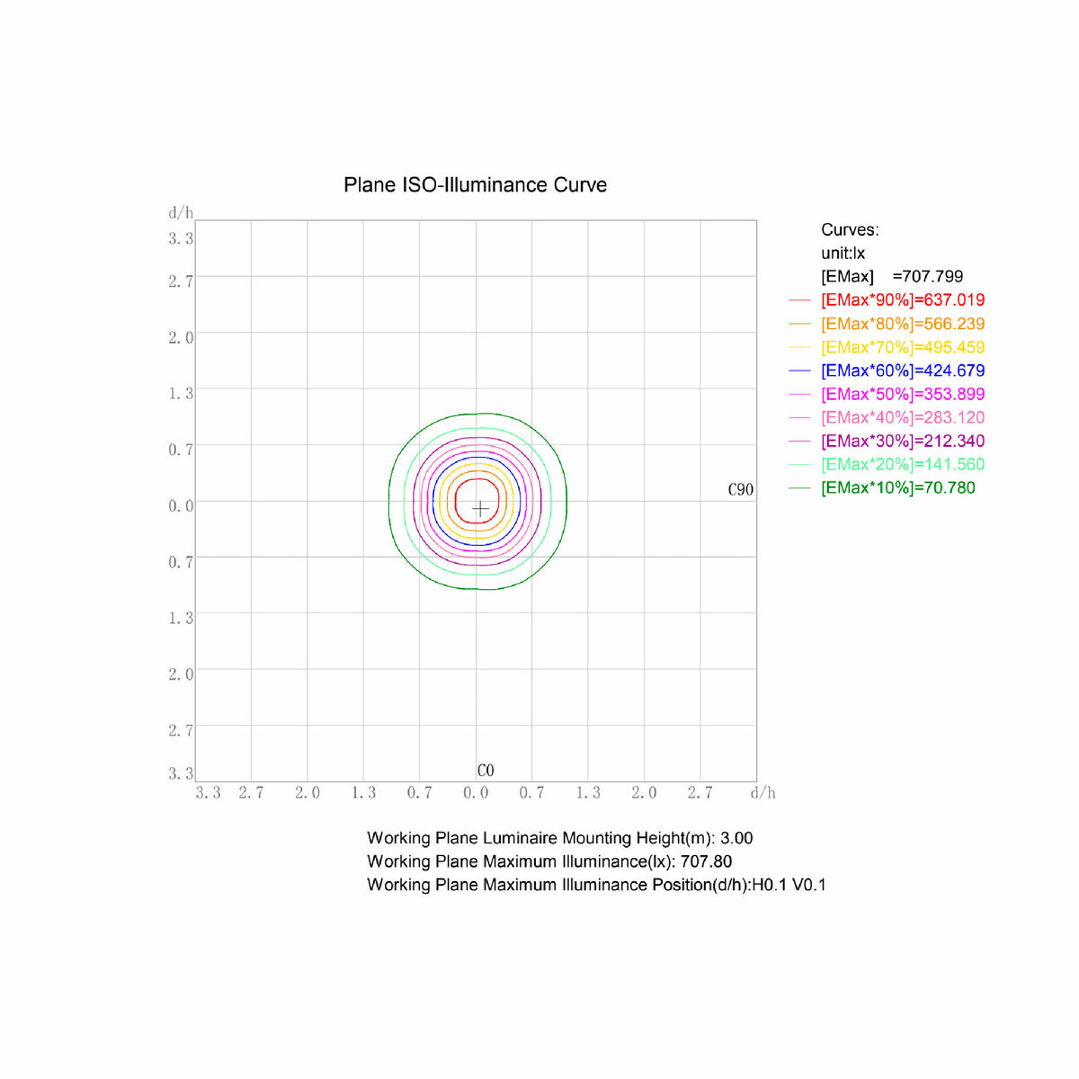 
              LED-ljusspegel FTLIGHT, 43W, 700x900x35mm, pekbrytare, dimbar IP41