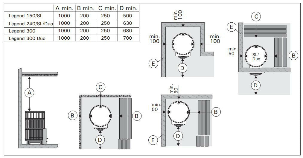 
              Vedeldat bastuaggregat Harvia Legend 150, 6-13m³