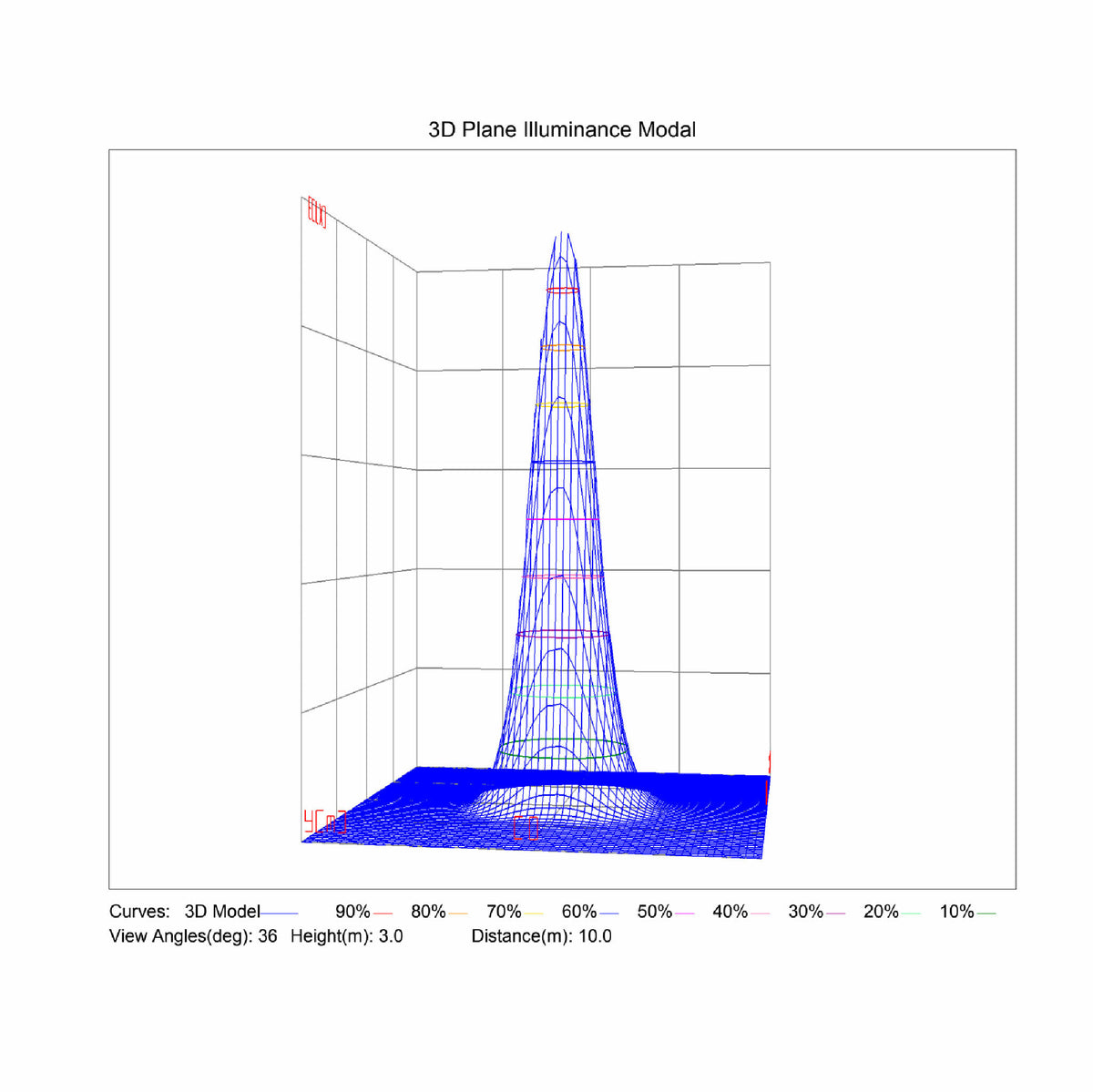 
              FTlight LED-strålkastare Work Platinum 50W, 6000lm, 4500K, 295x266x68mm