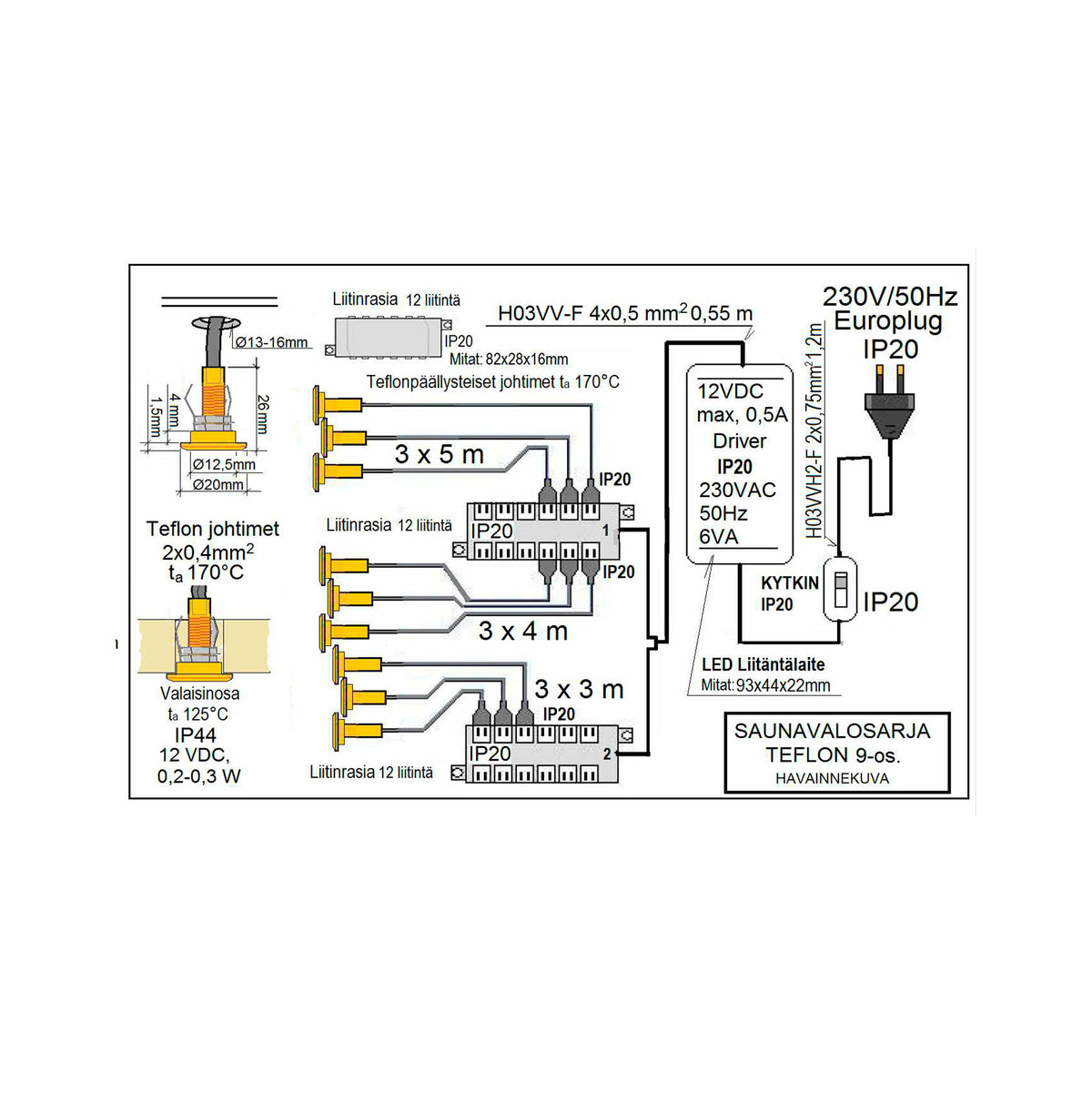 
              FTLIGHT SAUNASET PLATINUM 9-delad, KROM, 180°C kablar, 3x3m 3x4m 3x5m, färdig att installeras, 3500K